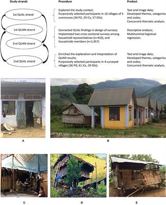 Understanding Malaria Persistence: A Mixed-Methods Study on the Effectiveness of Malaria Elimination Strategies in South-Central Vietnam